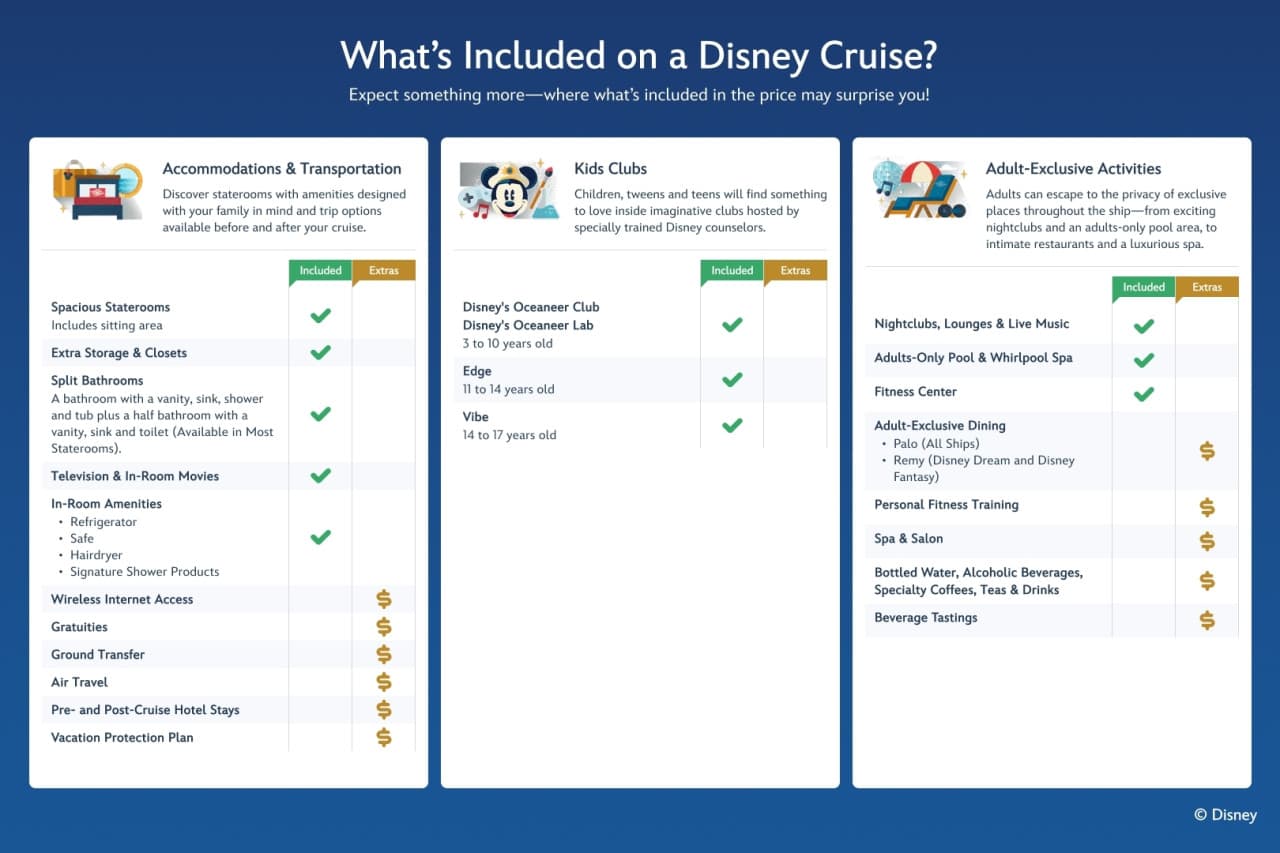 Disney Cruise Line: 3-Night Disney Adventure Cruise from Singapore - تصویر 11