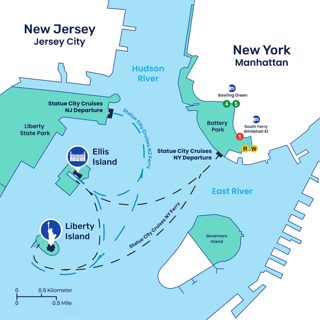 Official Statue of Liberty & Ellis Island Admission Ticket + Roundtrip Ferry by Statue City Cruises - تصویر 12
