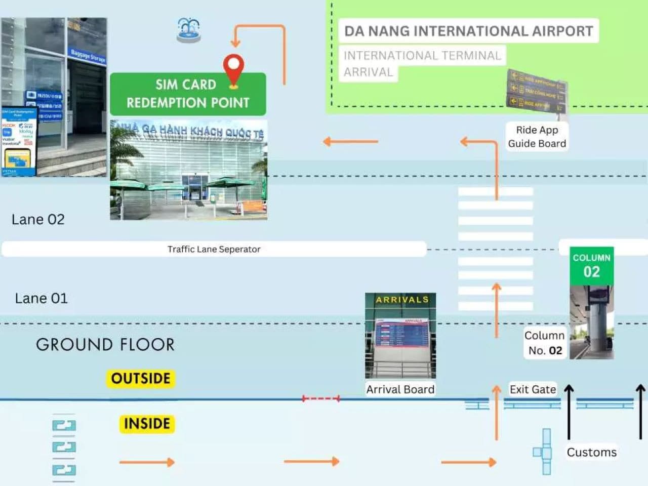 Vietnam 5G SIM Card (Da Nang International Airport Pickup) - تصویر 7