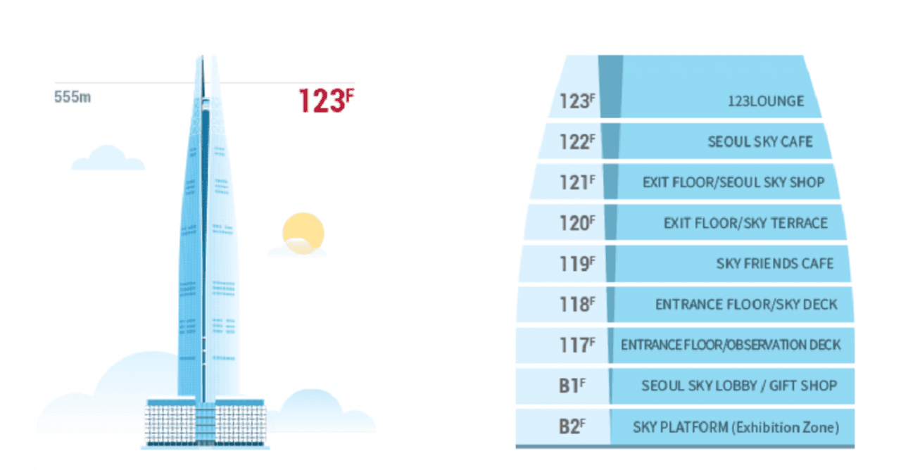 Seoul Sky Observatory Ticket - تصویر 20