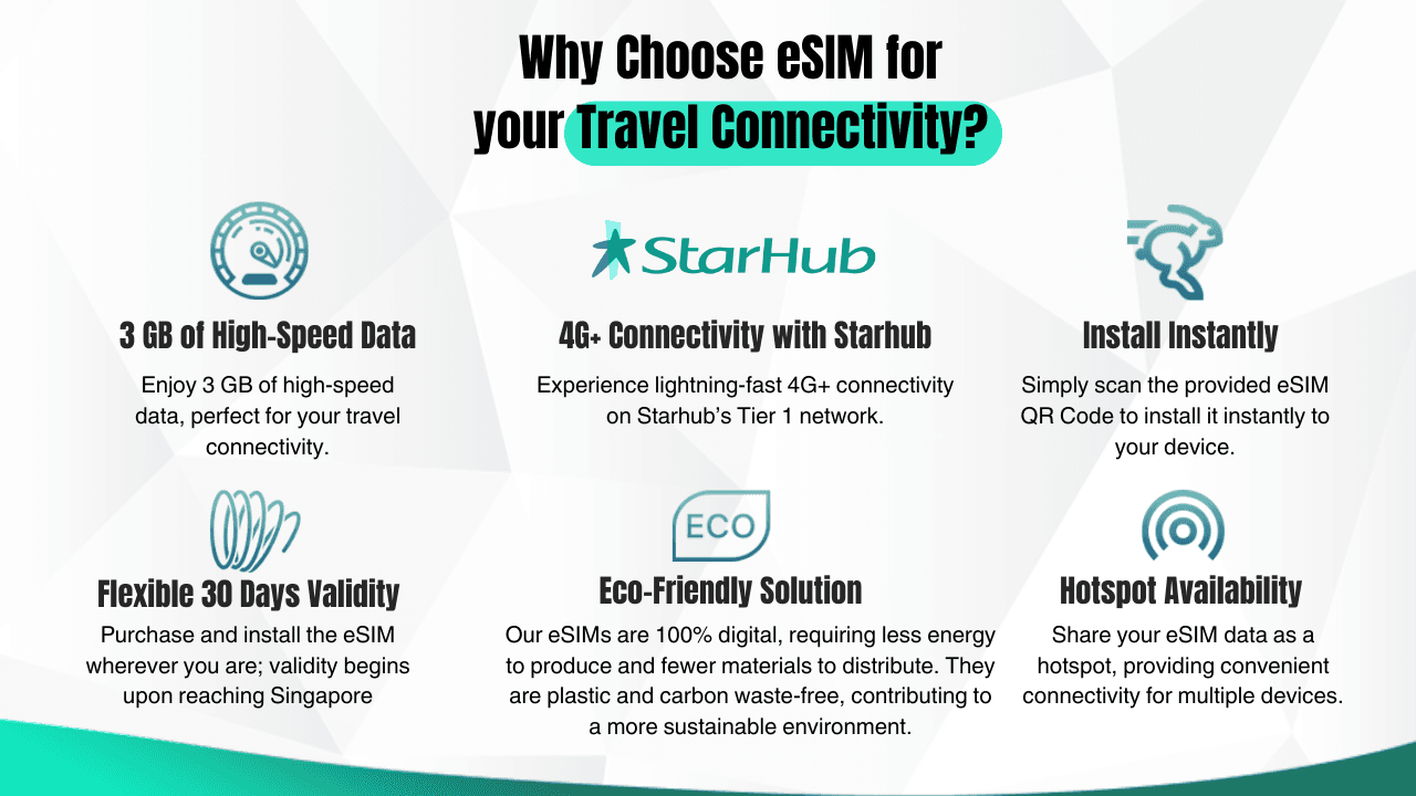 Singapore Airhub eSIM - تصویر 2