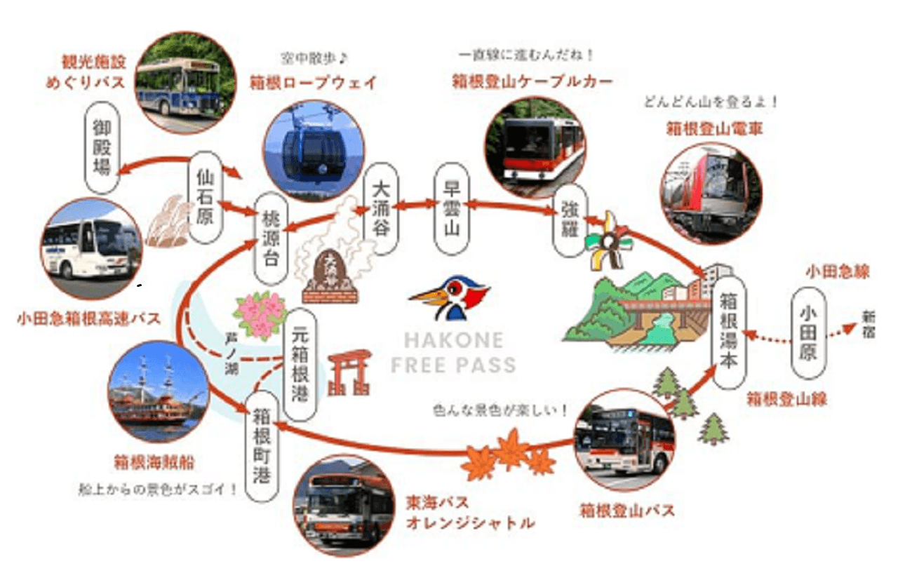 Hakone Freepass - تصویر 10
