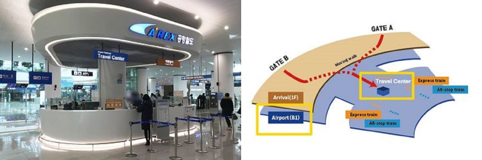 COMBO: AREX Incheon Airport Express Train + SIM Card + N Seoul Tower - تصویر 6