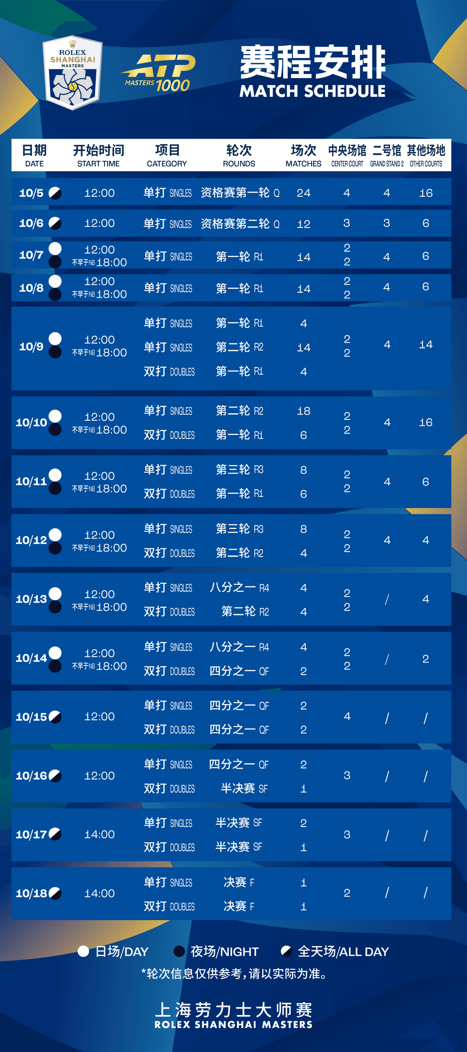 Tennis Tournament Shanghai Rolex Masters 2026 Ticket (Oct 5th - 18th) - تصویر 7